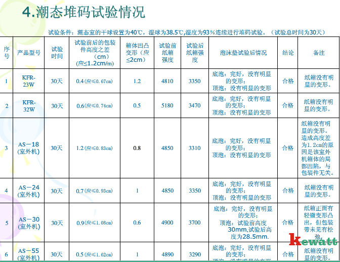 潮态试验情况表