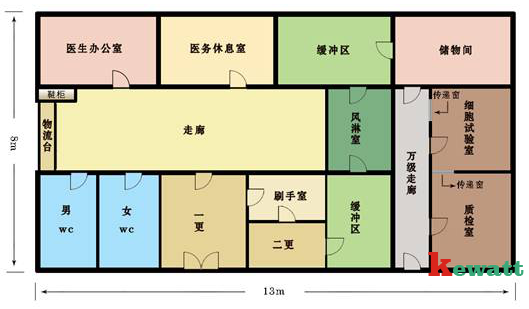 细胞培育室整体布局图