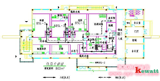 P3实验室压力控制图