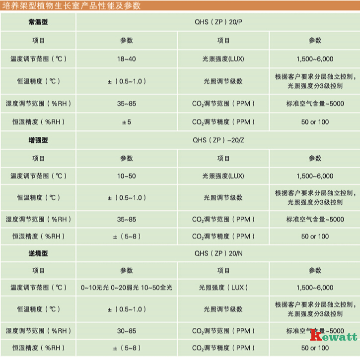 培养架型人工气候室环境参数