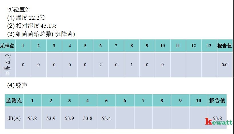 洁净实验室检测采样达标表