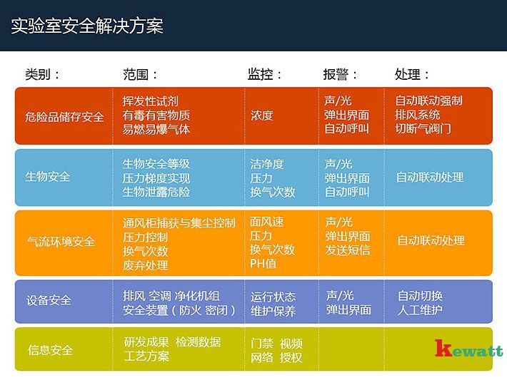 实验室安全事故解决方案