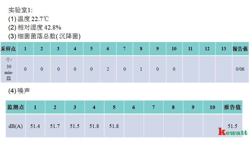 实验室净化验收采样表