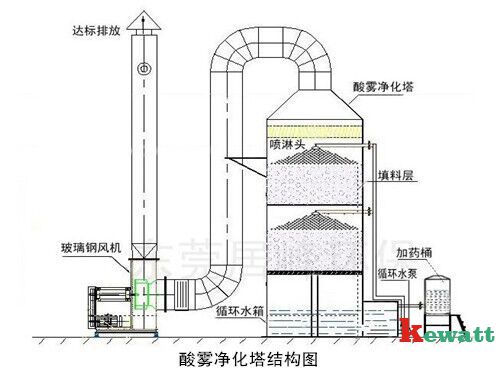 PCR实验室有害废气排放示意图