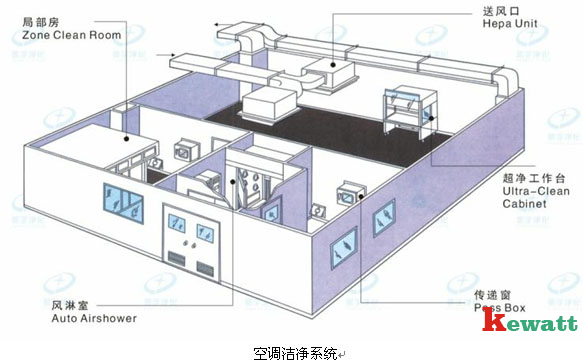 洁净实验室整体结构图