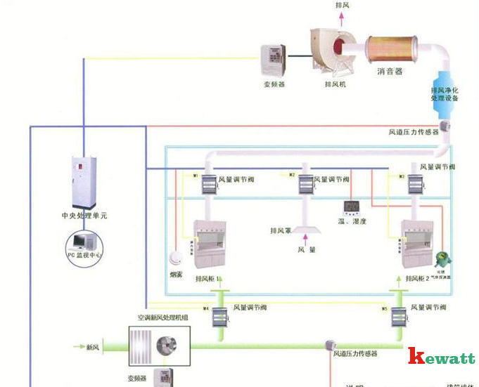 实验室通风系统整体结构图