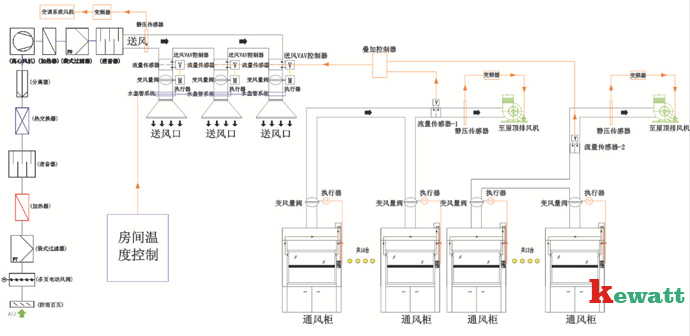 实验室整体通风控制示意图