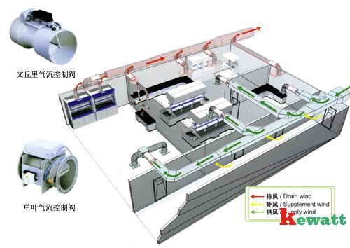 化学实验室通风系统