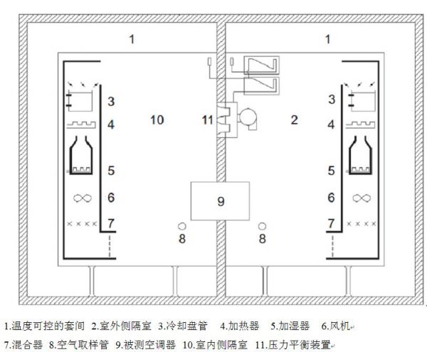 空调焓差实验室原理图