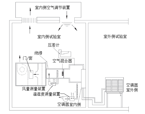 空调焓差实验室设计图