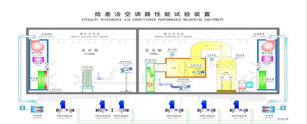   焓差实验室整体结构图